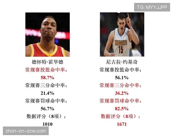 中锋复兴？数据揭示约基奇、恩比德、文班亚马等七尺长人统治多项高阶数据榜